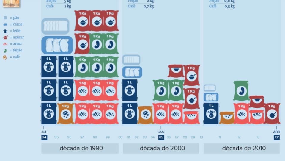 Inflação